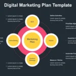 4 Points Digital Marketing Slides
