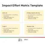 Action Priority Matrix Slide Template
