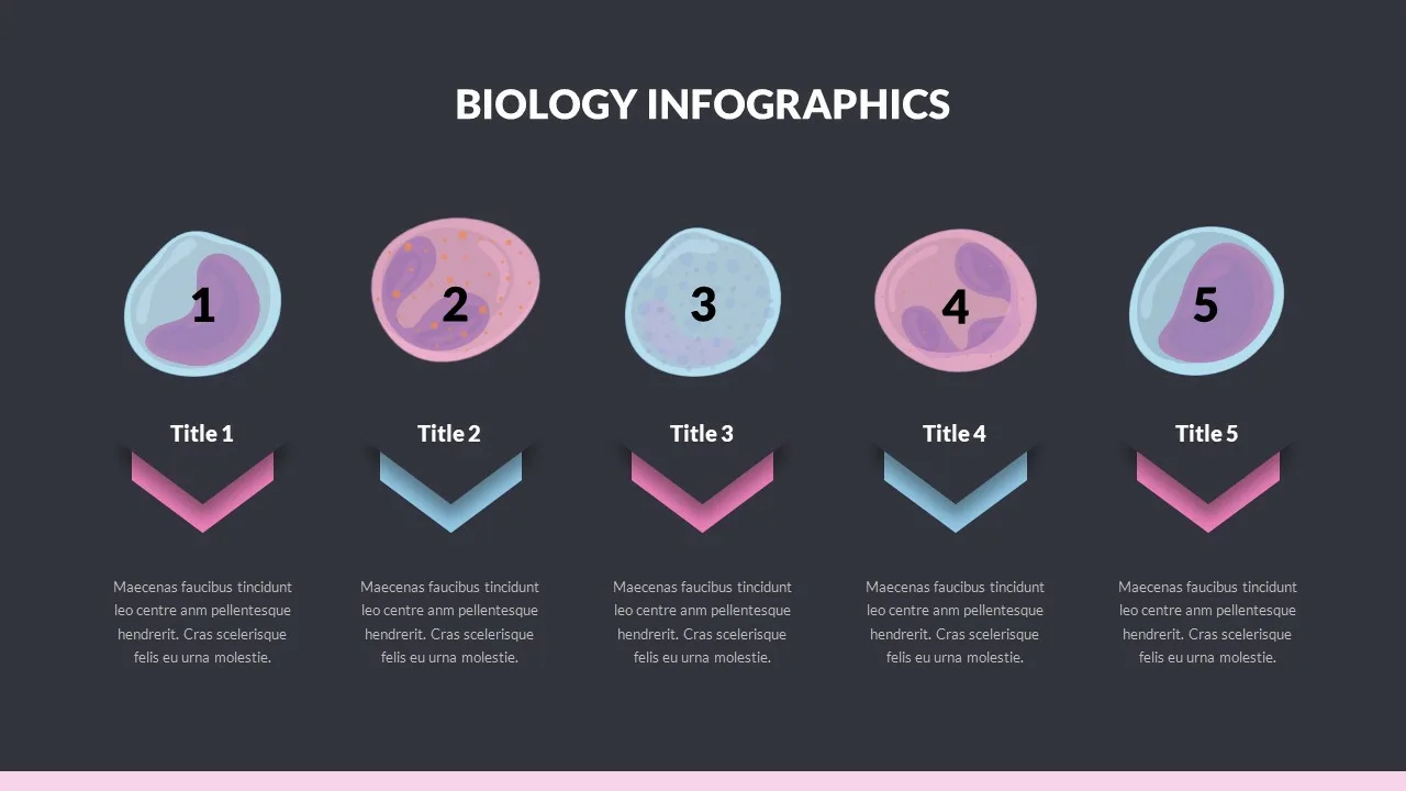 Biology Template