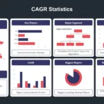 CAGR Analysis Template