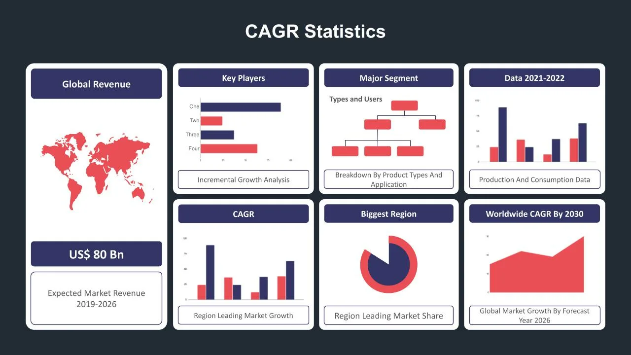 CAGR Analysis Template