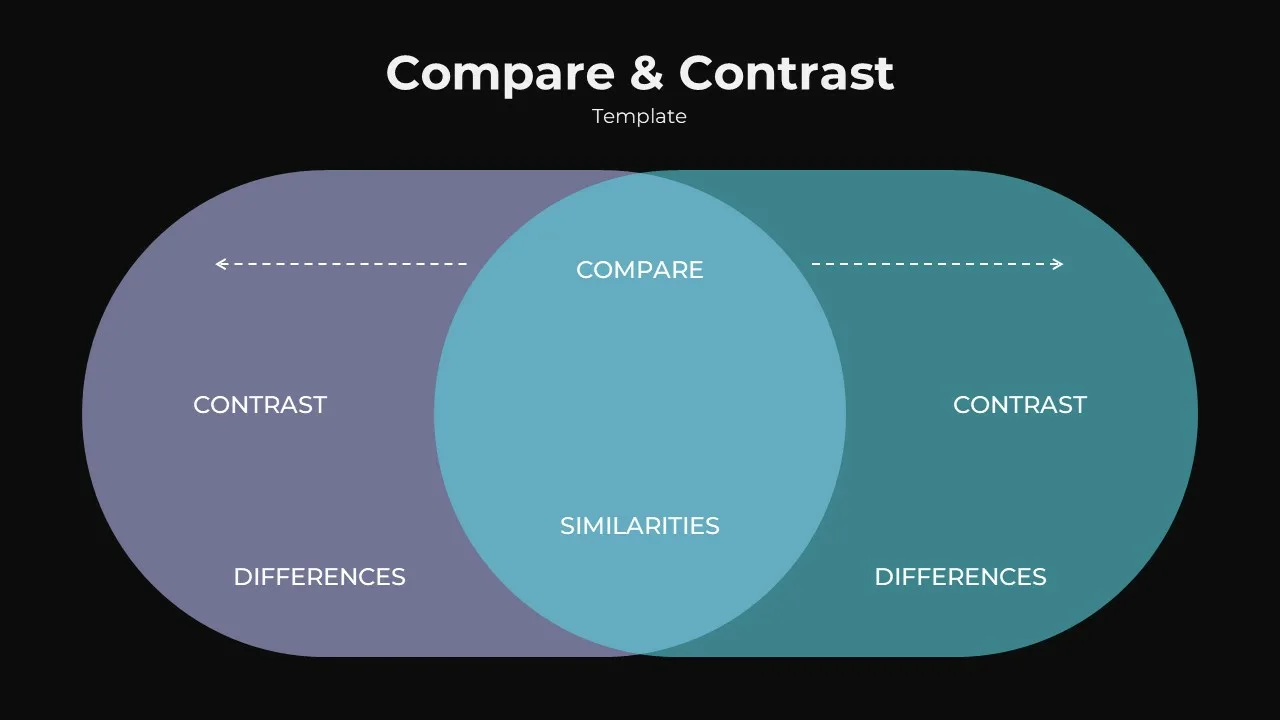 Compare And Contrast Presentation Template