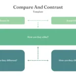 Compare And Contrast Slide Template