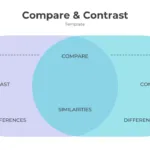 Compare And Contrast Slide Template