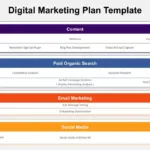 Digital Marketing Plan Presentation Template