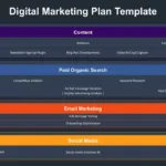 Digital Marketing Plan Presentation Templates