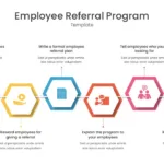 Employee Referral Program Template