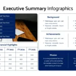 Executive Summary Presentation Template