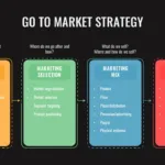 Go To Market Plan Slide 1
