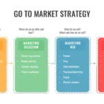 Go To Market Plan Slide