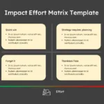 Impact Effort Matrix Slide Template