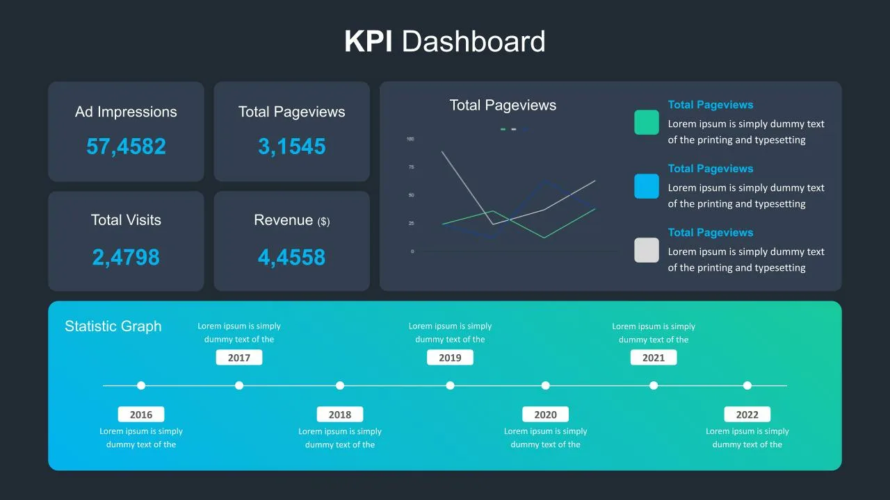 KPI Presentation Template