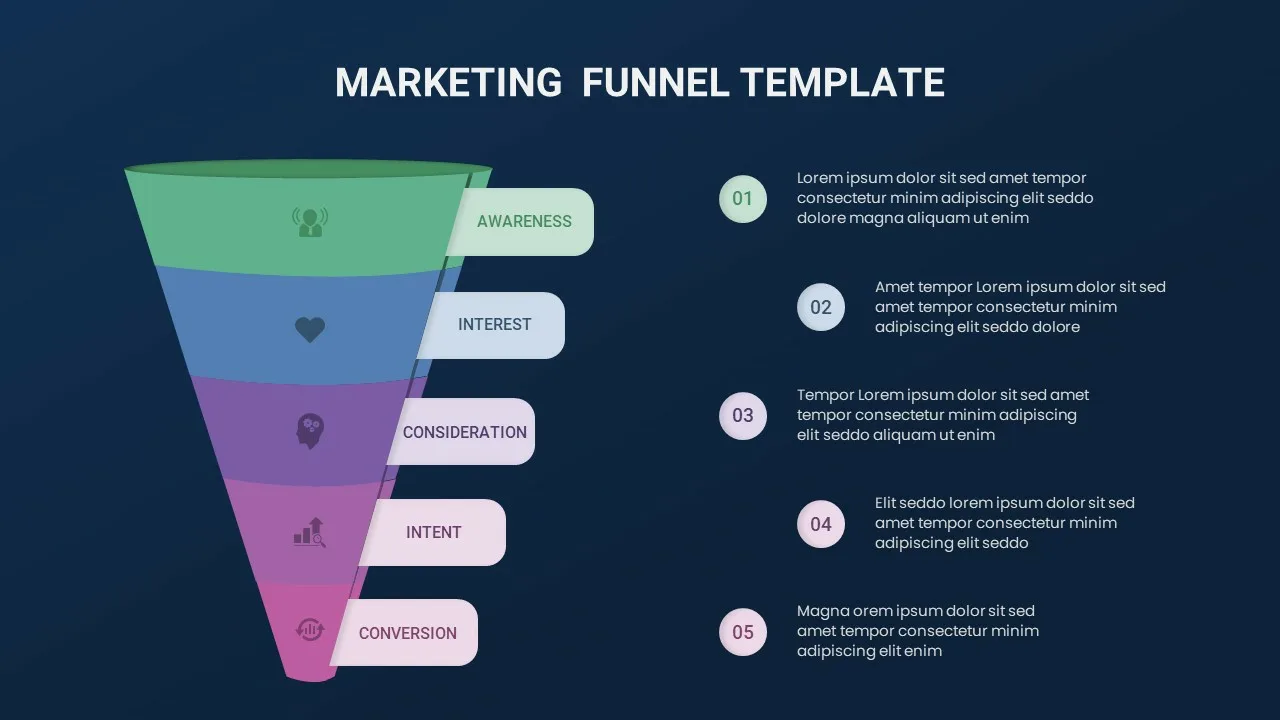 Marketing Funnel Presentation