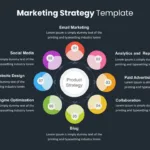 Marketing Strategy Presentation Templates