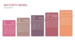 Maturity Model Template