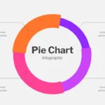 Pie Chart Presentation