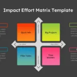 Presentation Matrix