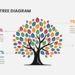 Presentation Tree Templates