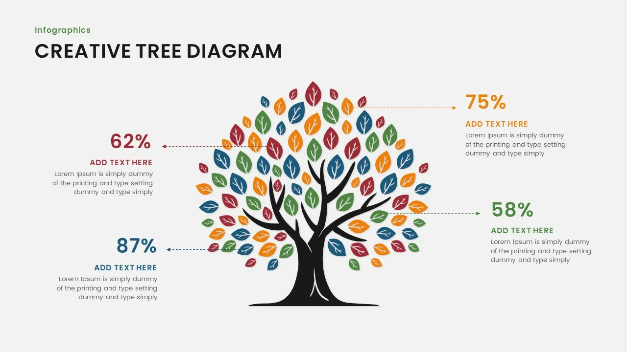 Presentation Tree Templates