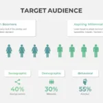 Target Audience Presentation