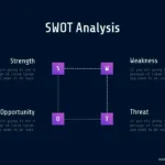 Technology Presentation Swot Analysis Templates