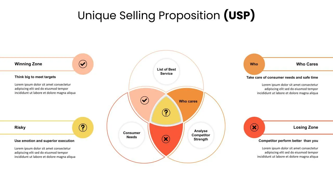 Unique Selling Proposition USP Slide Template SlideKit