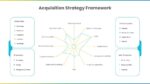 Acquisition Presentation Template 1