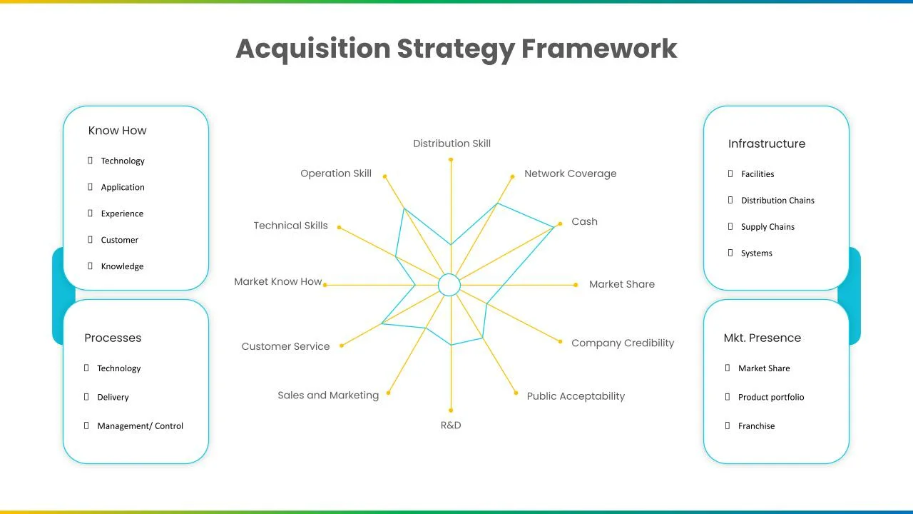 Acquisition Presentation Template 1