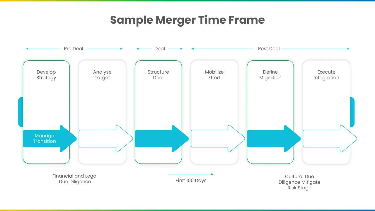 Acquisition Presentation Template