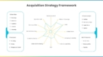 Acquisition Strategy Framework PowerPoint Template