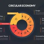 Circular Economy Presentation