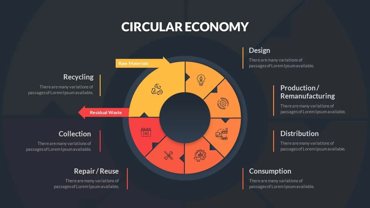 Circular Economy Presentation