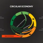 Circular Economy Slide