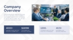 Company Overview Ppt Template
