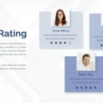 Company Profile Rating Slides