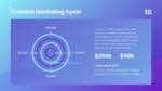 Content Marketing Cycle Presentation Template