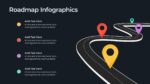 Customizable Road Map Presentation Template