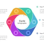 Cycle Presentation