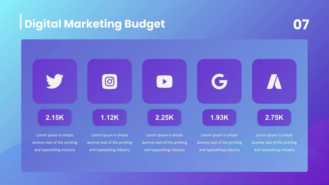 Digital Marketing Budget Slides