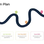 Hr Roadmap Template