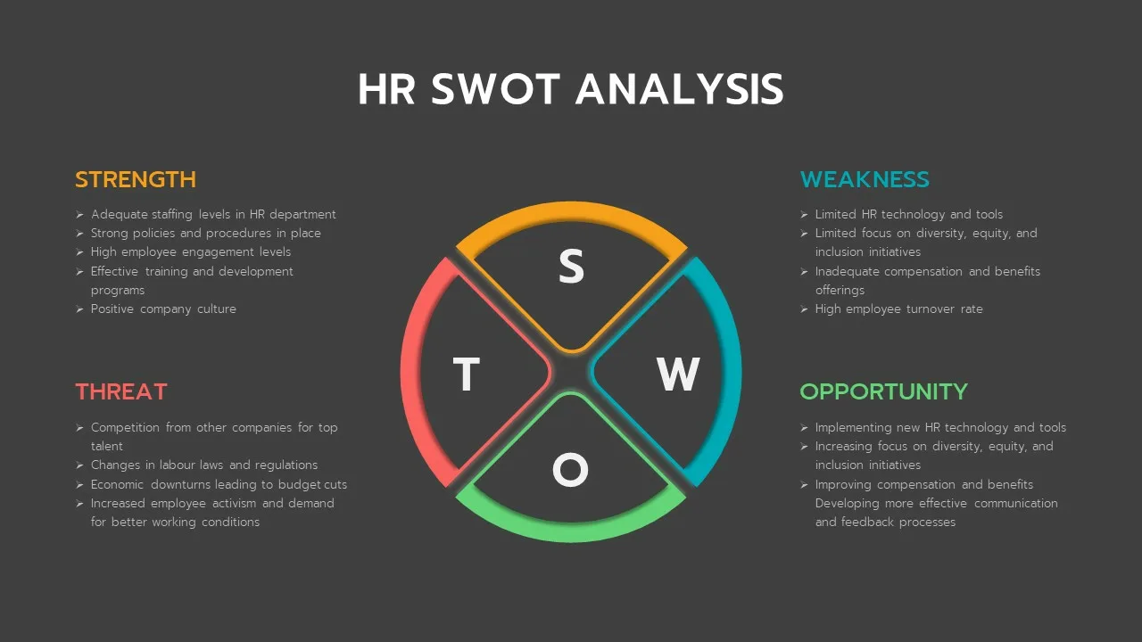 Hr Swot Analysis Presentation