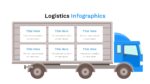 Logistics Infographics Presentation