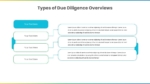 Merger And Acquisition PPT Presentation Template
