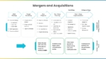 Merger And Acquisition Template For Presentation