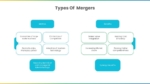 Mergers PowerPoint Template