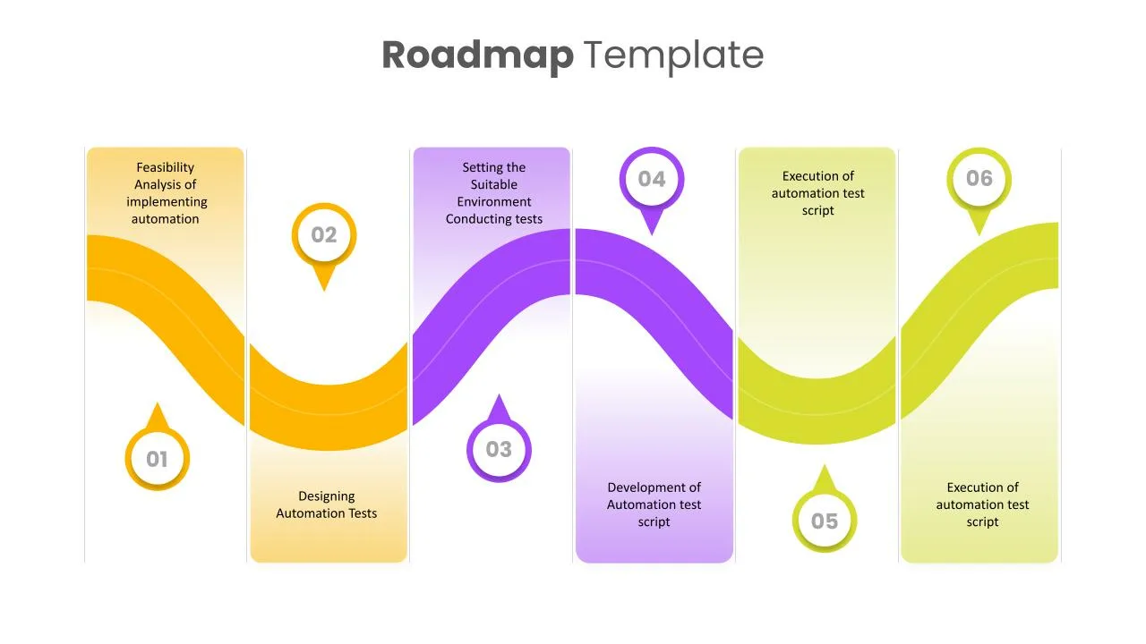 Presentation Roadmap Template