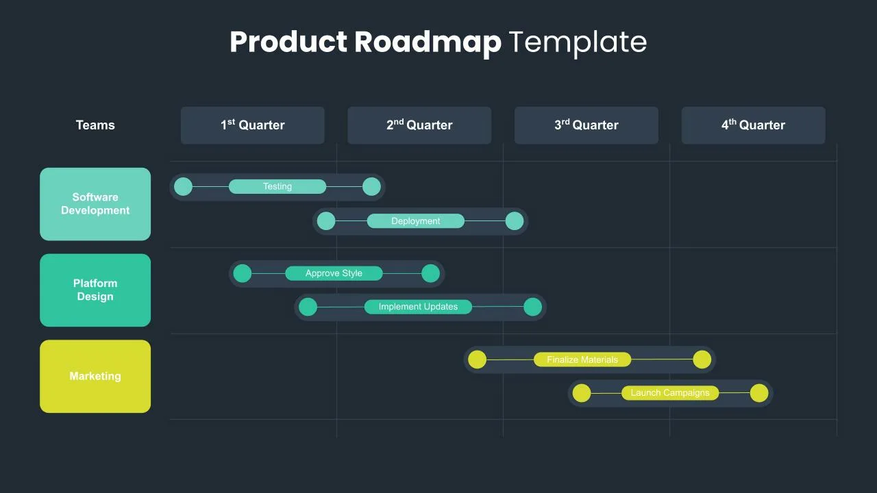 Product Roadmap Slide Template