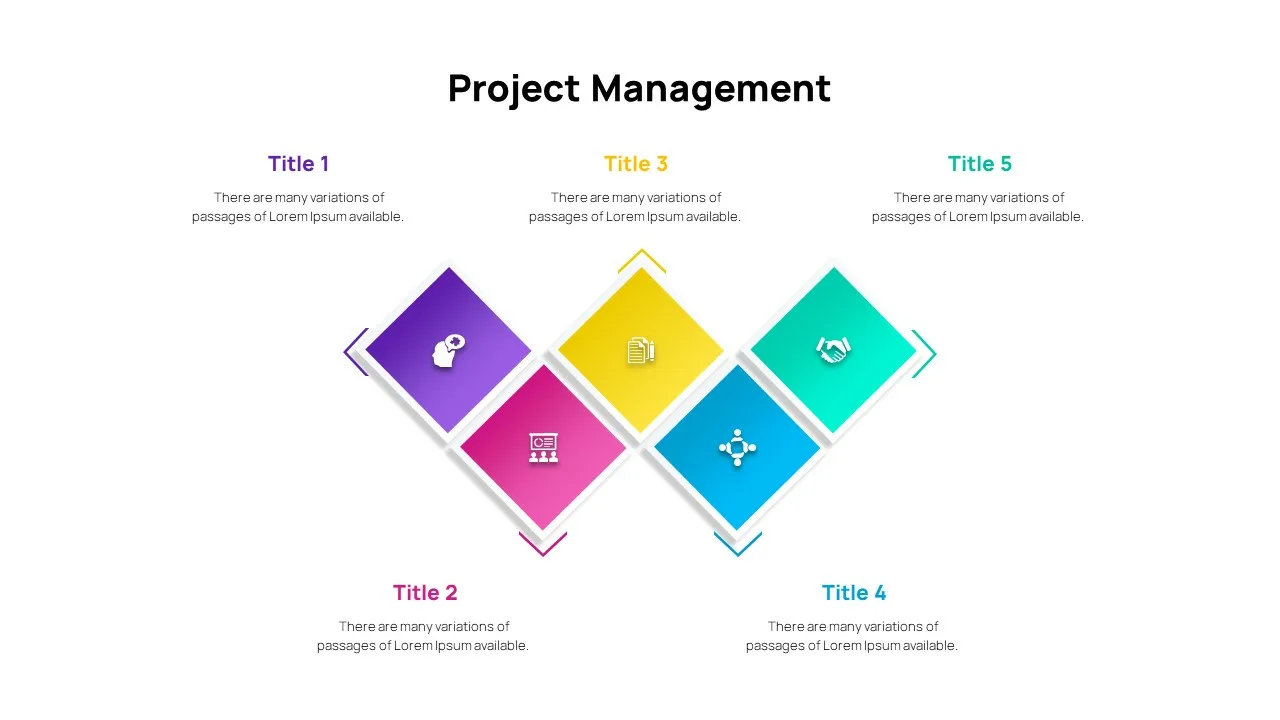 Project Management Presentation