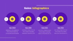 Purple Theme Sales Infographics Presentation Template