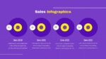 Purple Yellow Sales Infographics Backgrounds